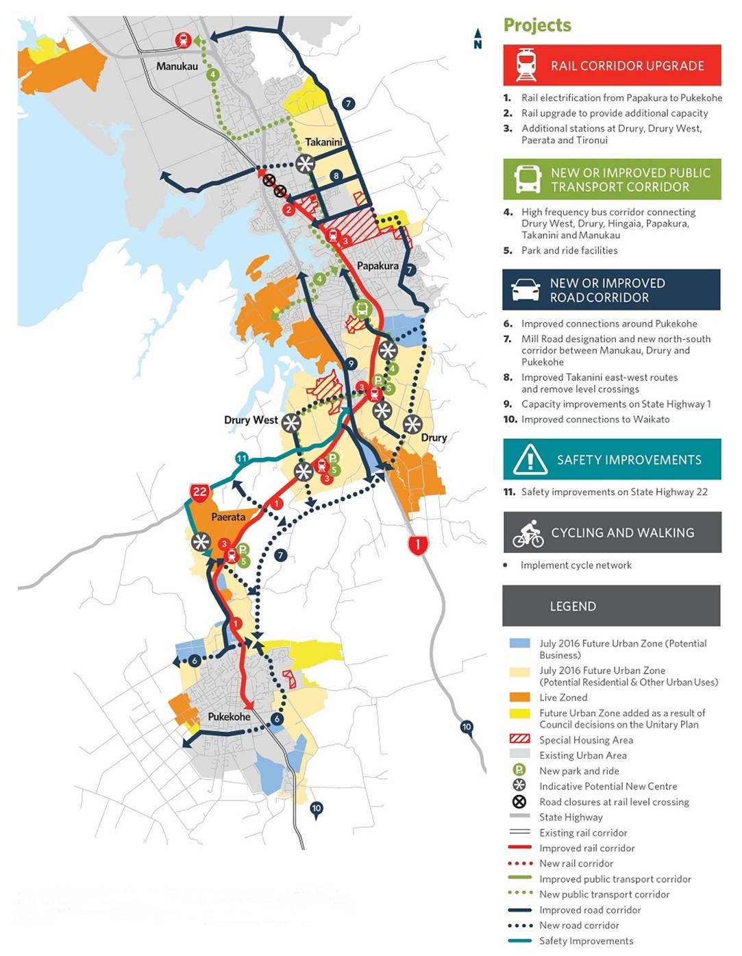 Supporting Growth Network South